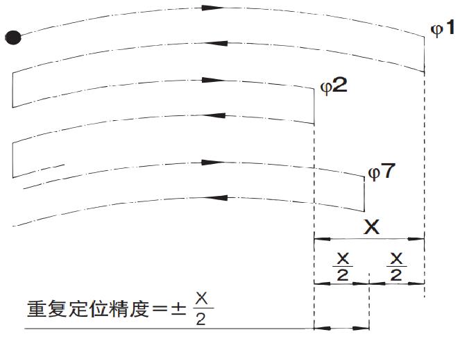 行星減速機 精密計算公式